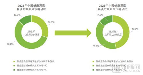 从6万药店到27亿数据 一家健康大数据公司上市背后的行业启示