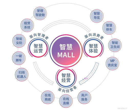 深入践行“1 N”布局战略 从22座项目开业看宝龙商业(09909)的发展逻辑与大数据赋能