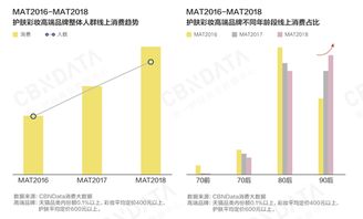 《2018中国互联网消费生态大数据报告》 解码年轻消费力崛起的时代密码