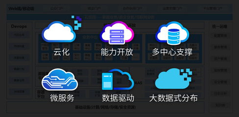 5G新机遇、新架构、新体验 诚毅软件广电5G全业务运营支撑解决方案与大数据服务